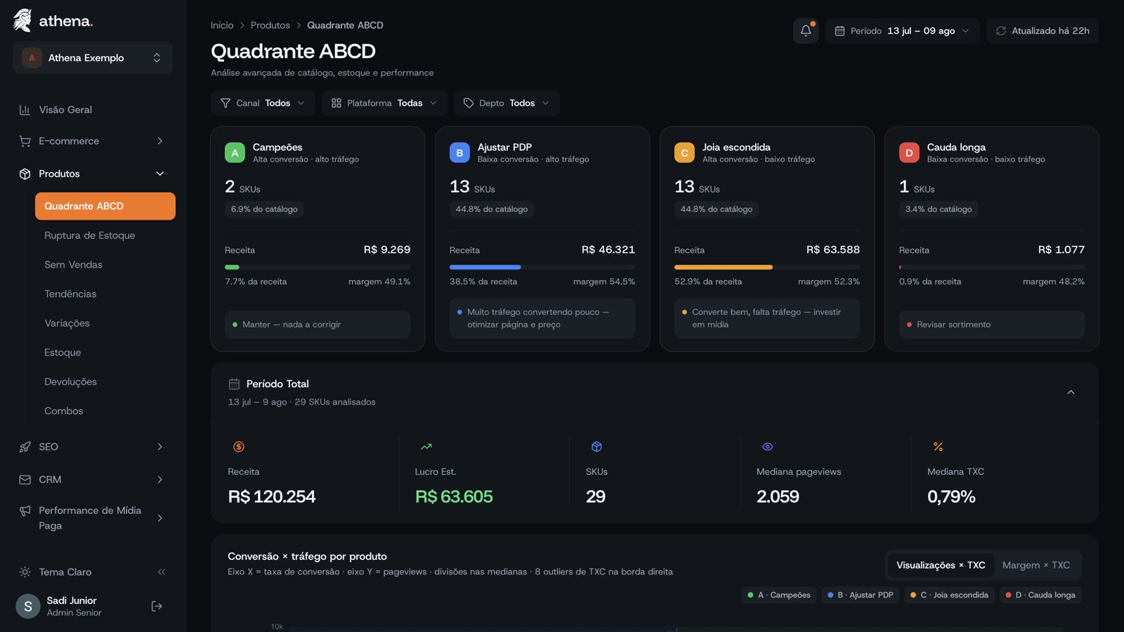 Quadrante ABCD da Athena em tema escuro
